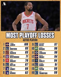 詹姆斯季后赛输108场 NBA历史高居第一！为什么还是NBA最伟大球员